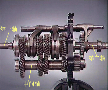 【手动变速器结构与档位工作过程（图解）】图2