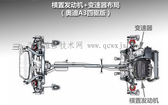 自动变速器的分类和优缺点（图解）