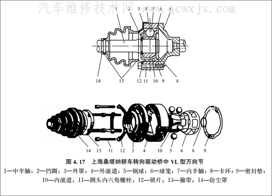 等速万向节有哪些形式 等速万向节（球笼）类型及原理介绍