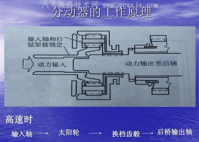 【分动器的作用和工作原理】图4