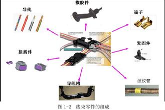 修复损坏线束的方法