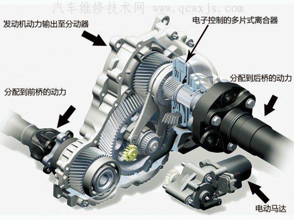 【分动器的作用和工作原理】图2