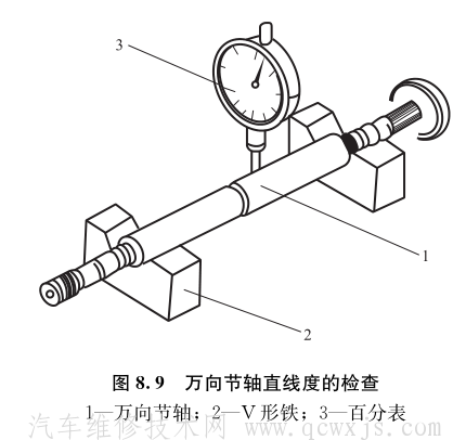 转向驱动桥的检修