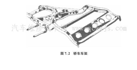 边梁式车架的组成和特点