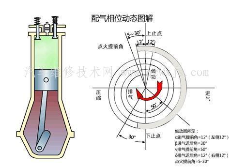 数据流分析之分析点火提前角