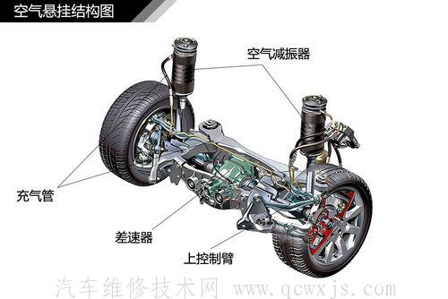 【悬架弹性元件之空气弹簧】图1