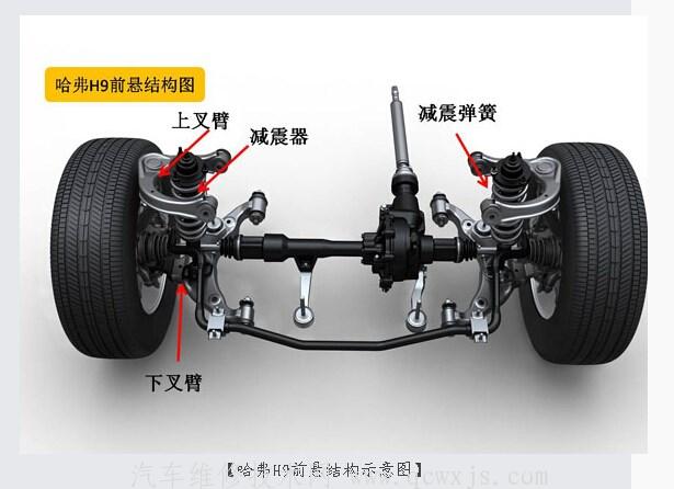 【悬架的类型结构分类形式和优缺点】图1