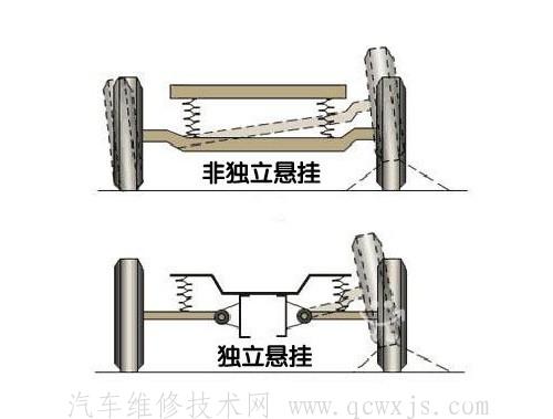 【悬架的类型结构分类形式和优缺点】图2