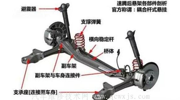 【悬架的类型结构分类形式和优缺点】图3