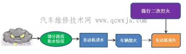 雷竞技最新官网苹果进水保险公司赔吗？