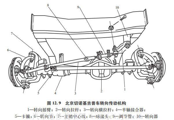 【与独立悬架配用的转向传动机构构造】图4