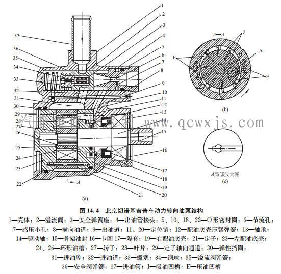 叶片式转向油泵