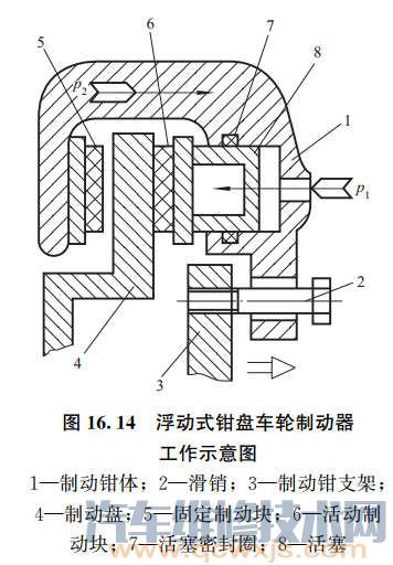 浮动式钳盘车轮制动器的结构组成和工作原理