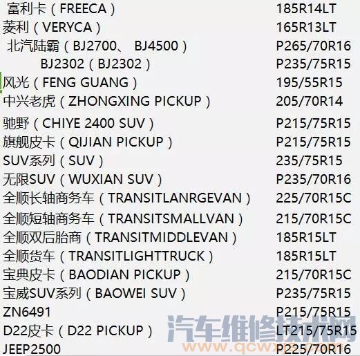 最全轮胎型号及匹配车型对照表