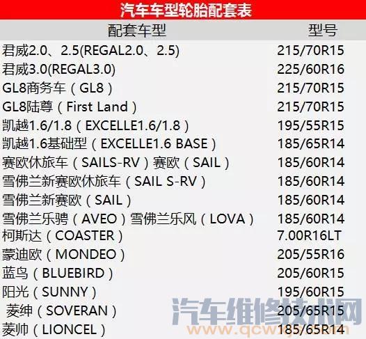 最全轮胎型号及匹配车型对照表