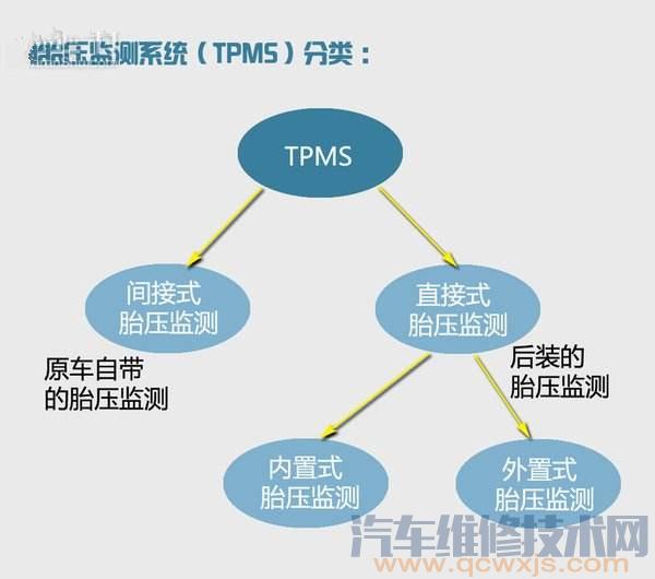 雷竞技最新下载地址胎压监测装置系统类型分类