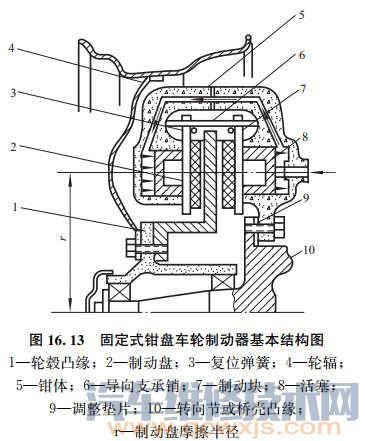 固定式钳盘制动器的结构组成和工作原理