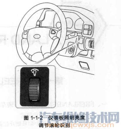 【FREELANDER 神行者汽车(1997~ 2006 年款）初始化设置】图2