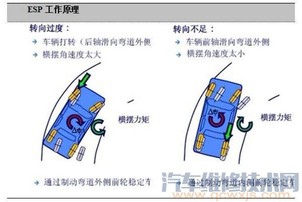 【汽车ESP是什么意思？ESP如何用，ESP什么时候用】图2