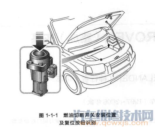 【FREELANDER 神行者汽车(1997~ 2006 年款）初始化设置】图1