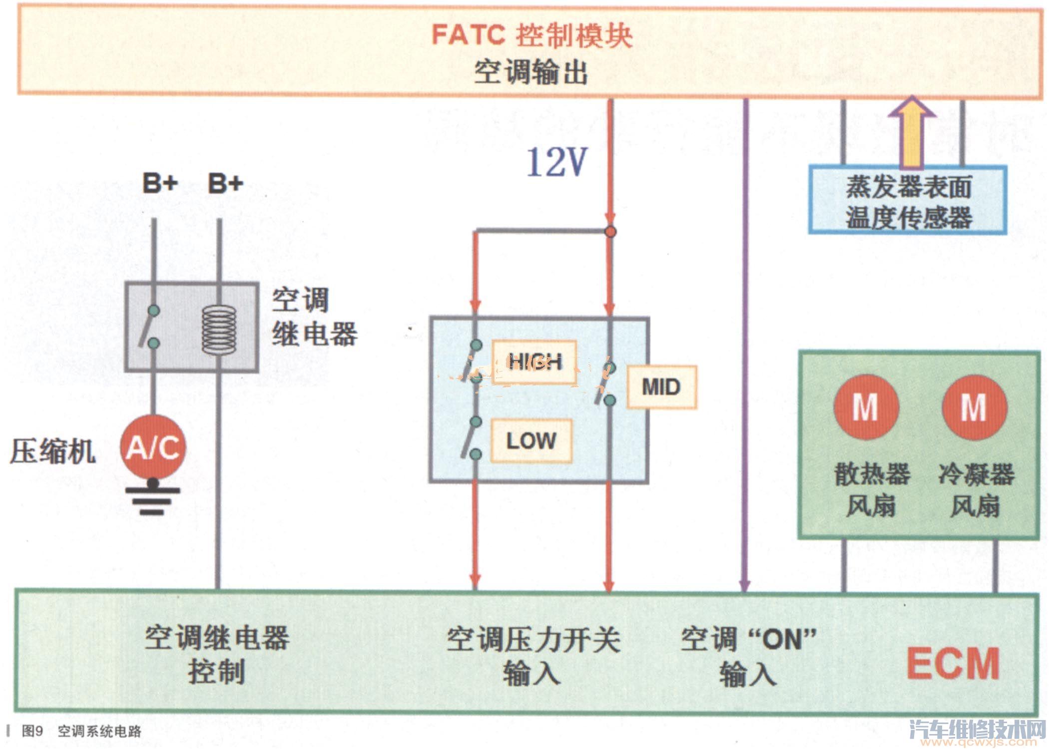 悦达起亚赛拉图空调压缩机不工作故障案例