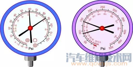 雷竞技最新下载地址空调压力表怎么看（图解）