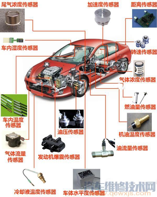 雷竞技最新下载地址传感器位置大全（图解）