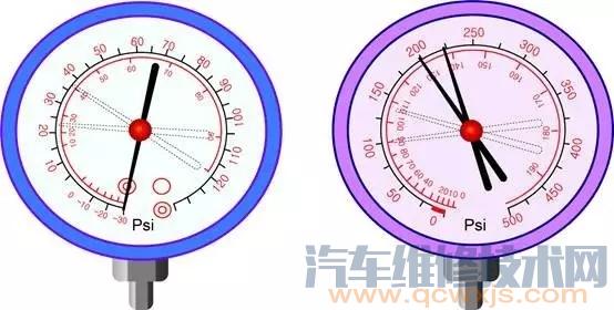 雷竞技最新下载地址空调压力表怎么看（图解）