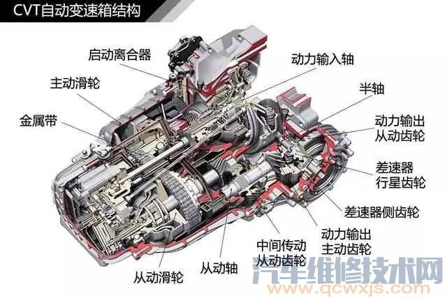 cvt自动变速器结构图解