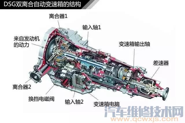 DSG双离合自动变速器结构图解