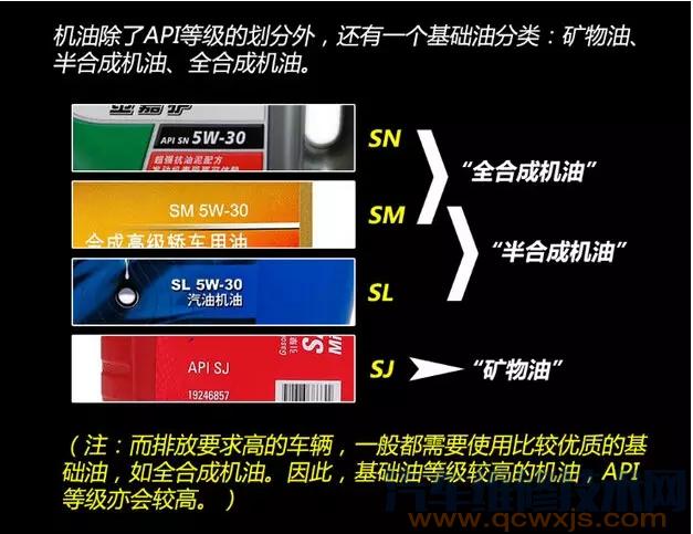 机油种类有哪些