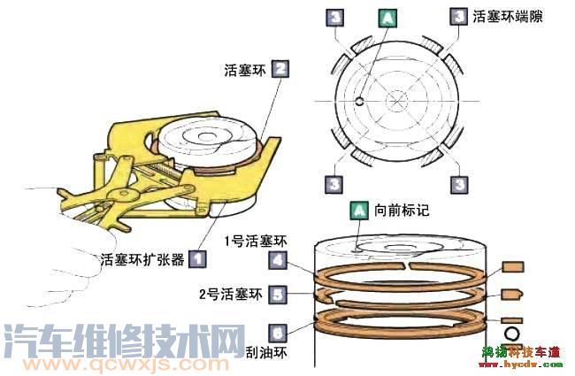 活塞环的安装