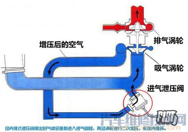 进气泄压阀