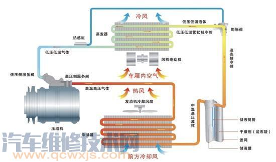 雷竞技最新下载地址空调工作原理图解