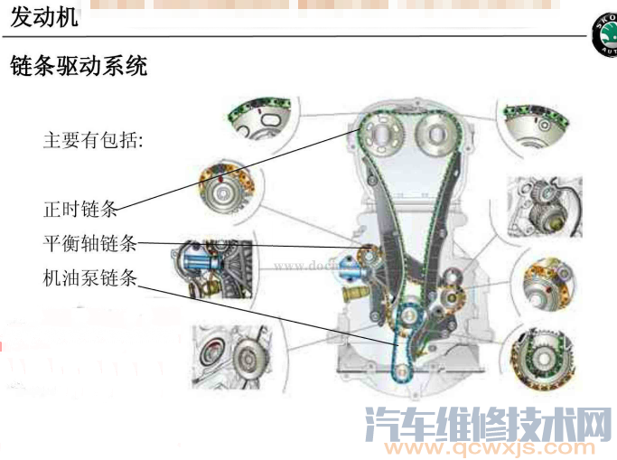 【斯柯达昊锐正时链条校对】图1