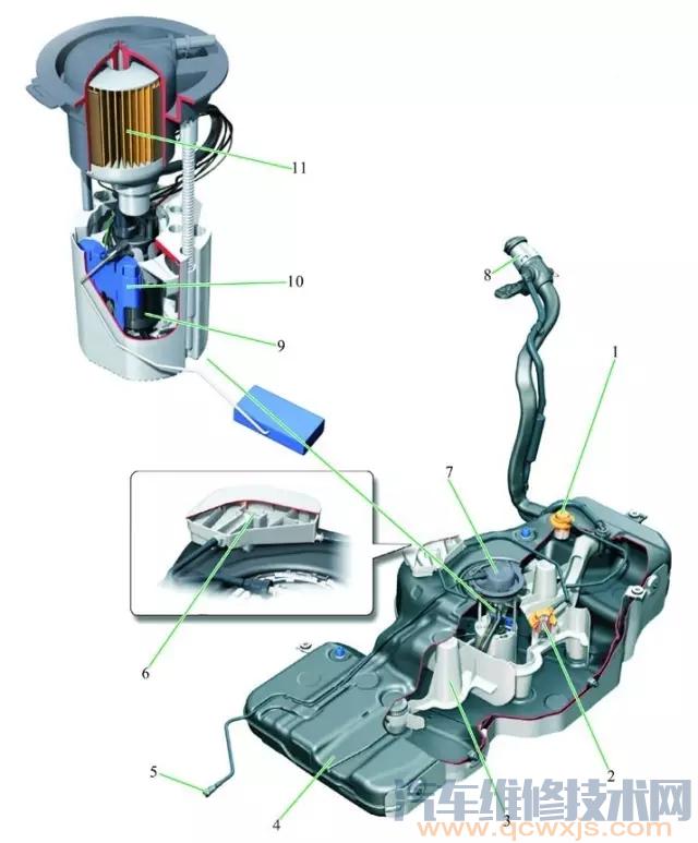奥迪Q5燃油箱及燃油泵图解