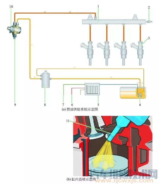 大众EA111雷竞技最新官网苹果燃油供给系统