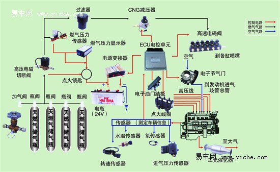 电子控制单元ECU