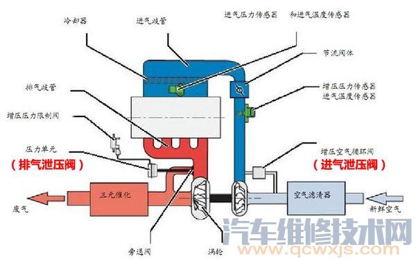  雷竞技最新下载地址泄压阀的工作原理