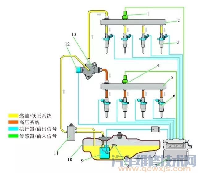 大众EA888雷竞技最新官网苹果燃油供给系统结构图解