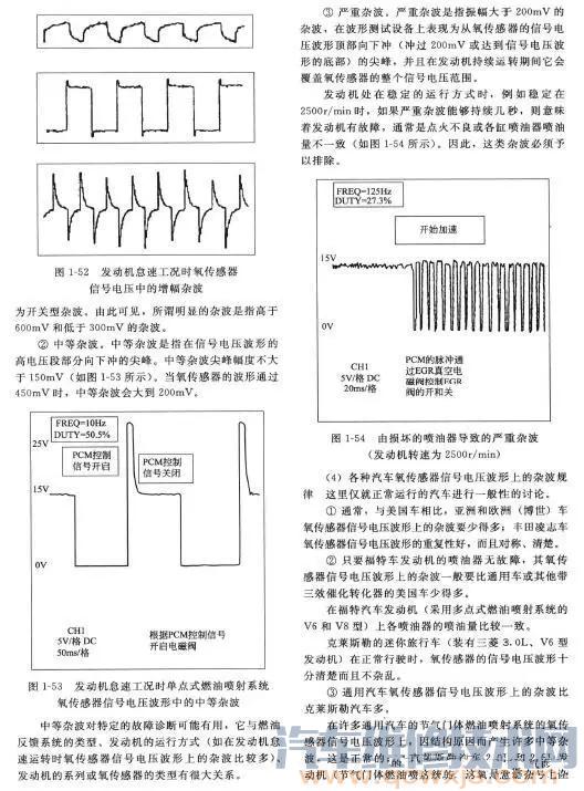 【图解汽车波形检测大全】图3