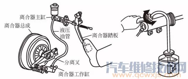 【离合器故障诊断维修及案例分析】图2