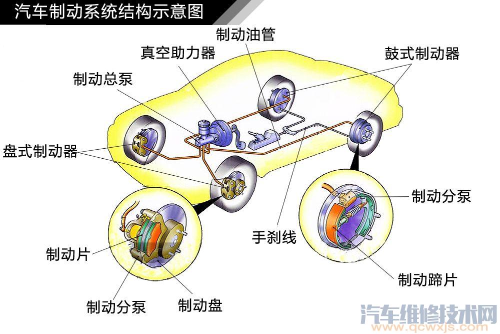 雷竞技最新下载地址底盘构造与名称高清图解