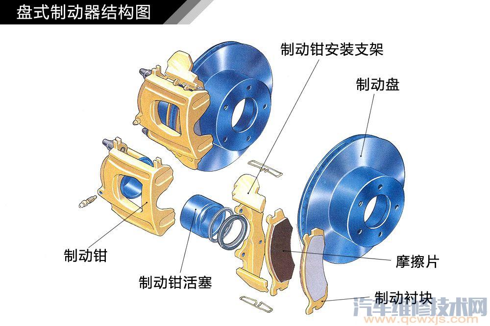 盘式制动器构造图解