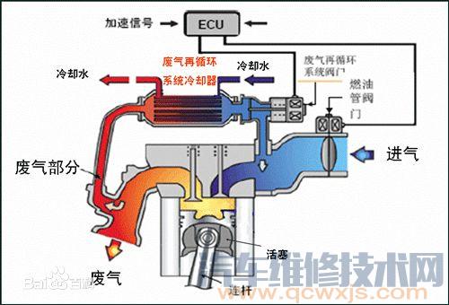 宝来 1.8T 踩下加速踏板加速缓慢，且发动机无力