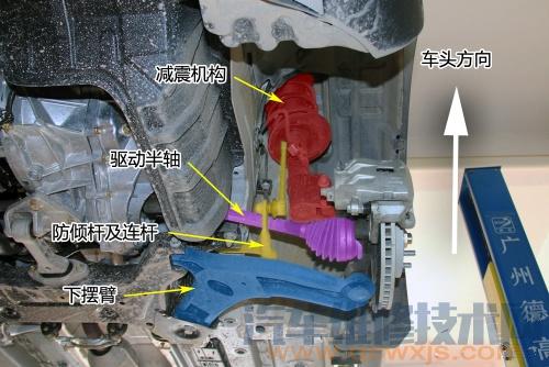 雷竞技最新下载地址底盘构造与名称高清图解