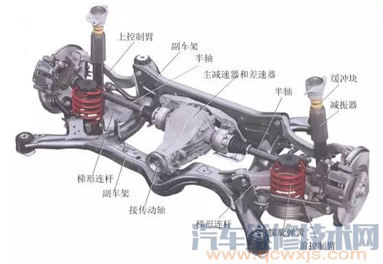 【车桥的分类和结构（图解）】图3