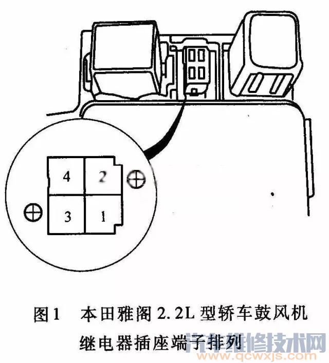 本田雅阁打开鼓风机开关后，空调出风口没有风吹出