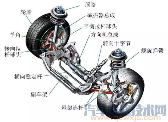 【车桥的分类和结构（图解）】图2