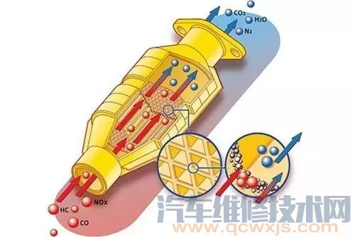 怎么判断雷竞技最新官网苹果油路需要清洗了